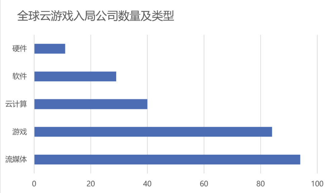 雲遊戲：顛覆在即？ 遊戲 第4張