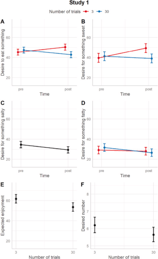 FitQ水母健康-生酮饮食