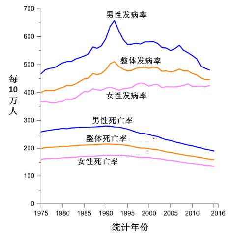 重磅！神刊CA發布2019美國癌症數據概覽 健康 第8張