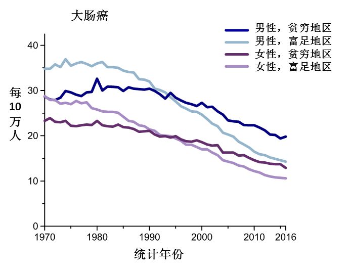 重磅！神刊CA發布2019美國癌症數據概覽 健康 第15張