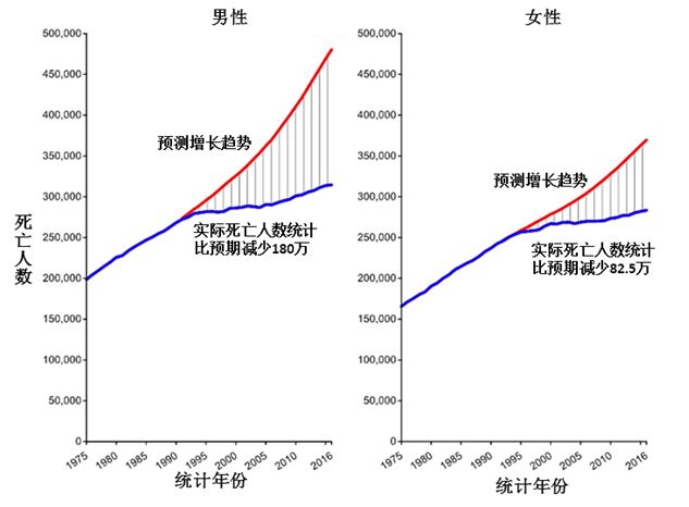 重磅！神刊CA發布2019美國癌症數據概覽 健康 第11張