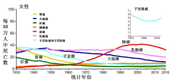 重磅！神刊CA發布2019美國癌症數據概覽 健康 第13張