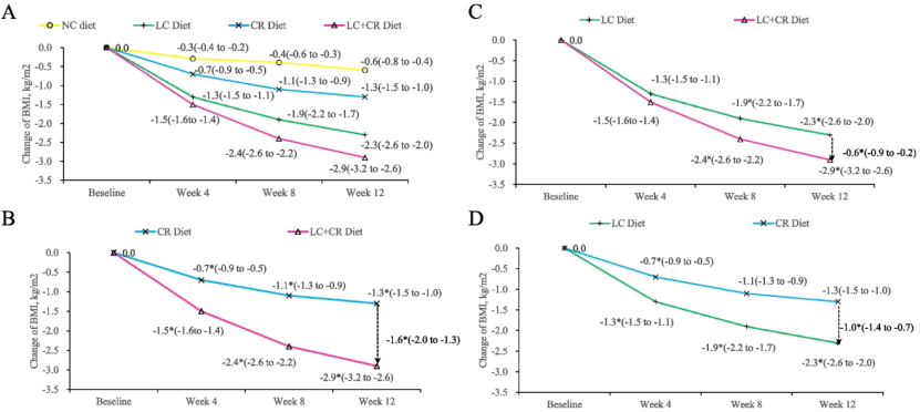 FitQ水母健康-生酮饮食