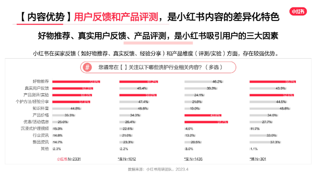新红資料