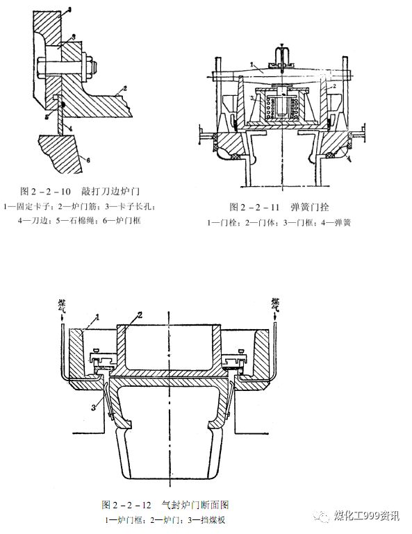 一文精通焦炉的结构的图150
