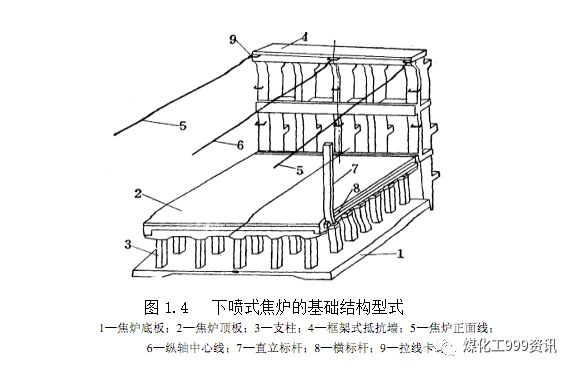 一文精通焦炉的结构的图145
