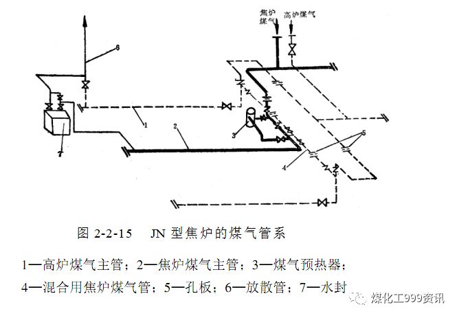一文精通焦炉的结构的图152