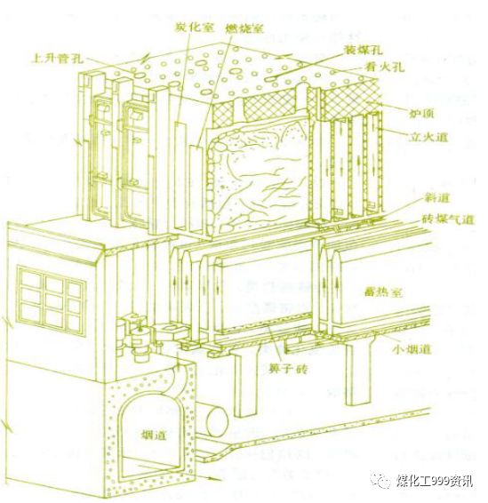 一文精通焦炉的结构的图141
