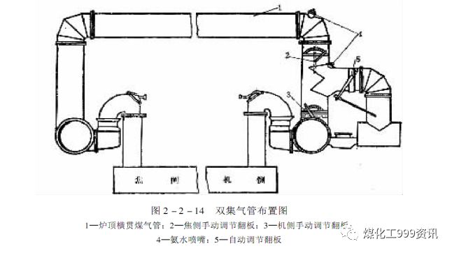 一文精通焦炉的结构的图158