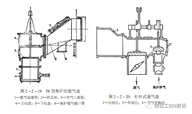 一文精通焦炉的结构的图155