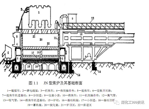 一文精通焦炉的结构的图142