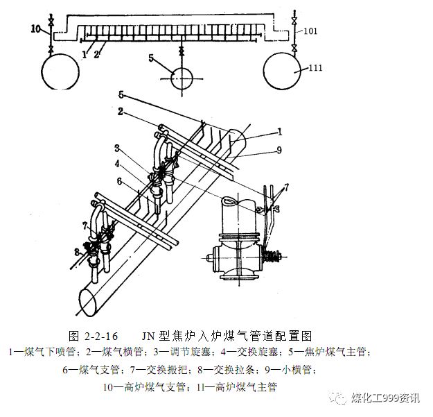 一文精通焦炉的结构的图153