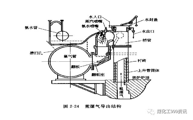 一文精通焦炉的结构的图156