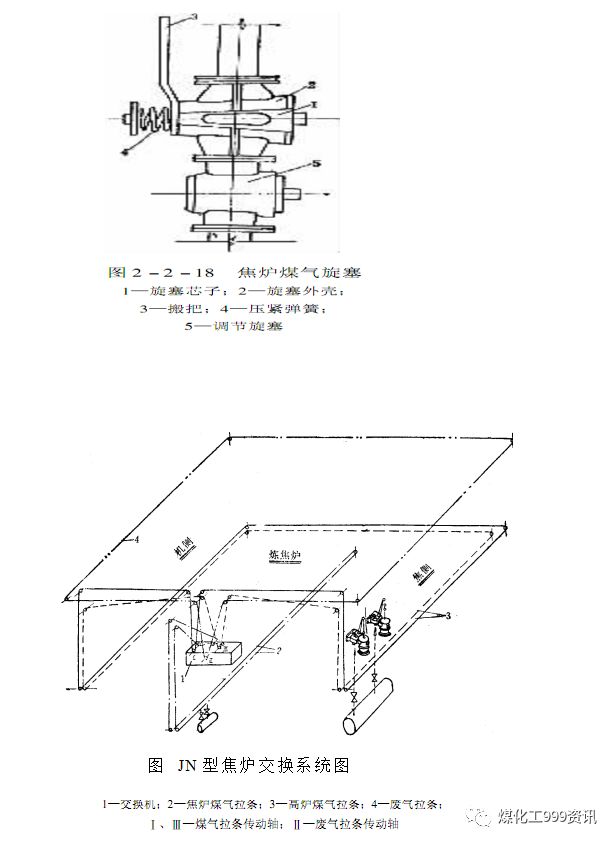 一文精通焦炉的结构的图154
