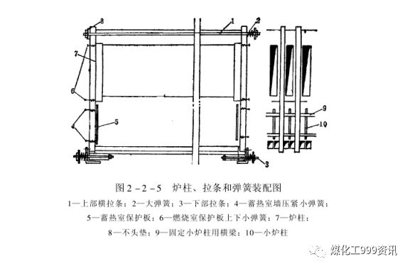 一文精通焦炉的结构的图149