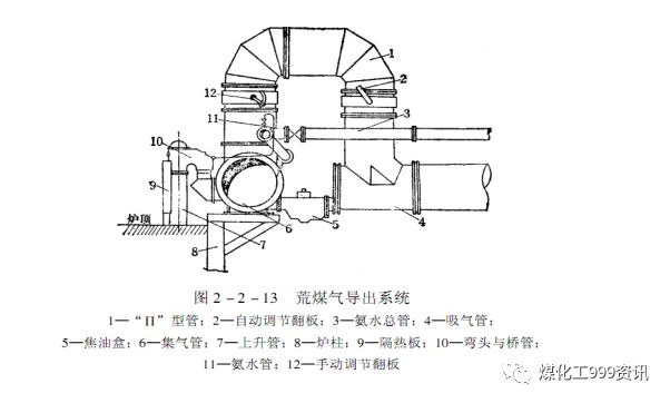 一文精通焦炉的结构的图157