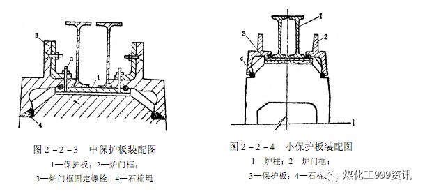 一文精通焦炉的结构的图148