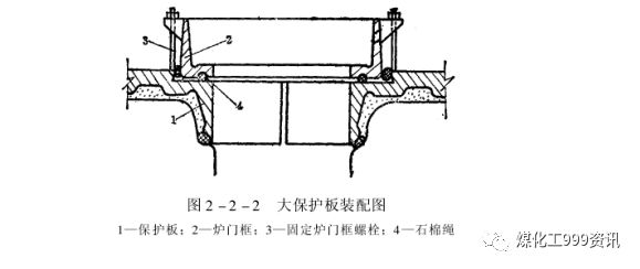 一文精通焦炉的结构的图147