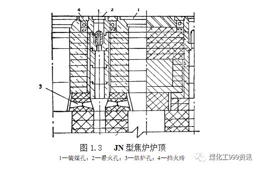 一文精通焦炉的结构的图144