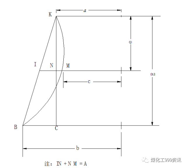 5.5米焦炉烘炉方案的图5