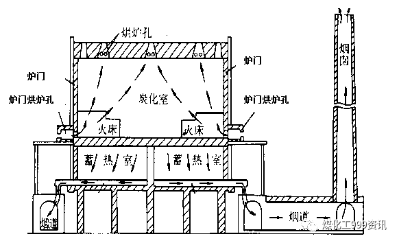 5.5米焦炉烘炉方案的图1