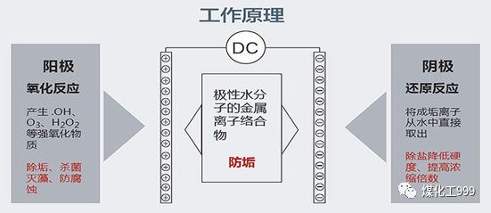 工业循环水提高浓缩倍数，节水新技术的图3