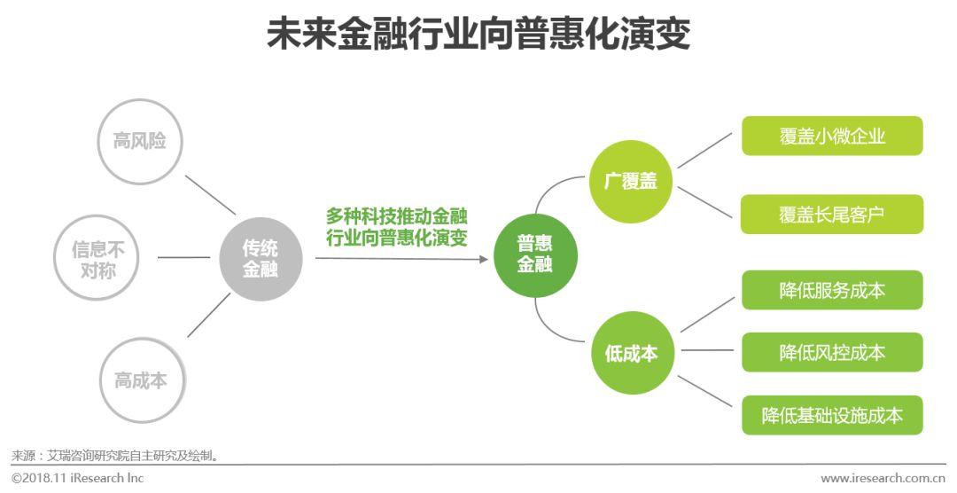 研究人工智能的目的意义_国内人工智能研究机构_人工智能技术模式识别智能代理机器学习