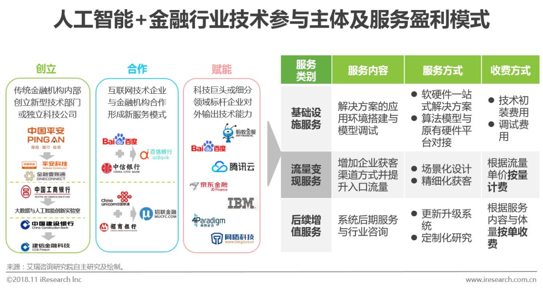 人工智能技术模式识别智能代理机器学习_研究人工智能的目的意义_国内人工智能研究机构