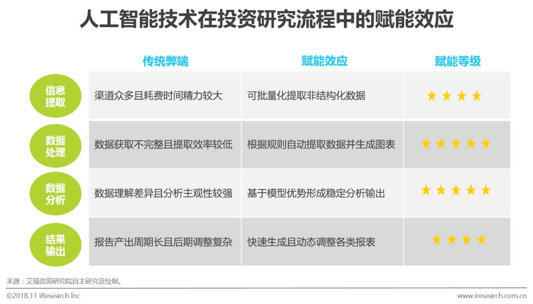 人工智能技术模式识别智能代理机器学习_研究人工智能的目的意义_国内人工智能研究机构