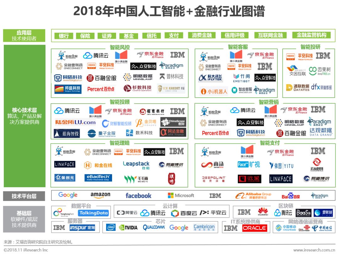 研究人工智能的目的意义_人工智能技术模式识别智能代理机器学习_国内人工智能研究机构