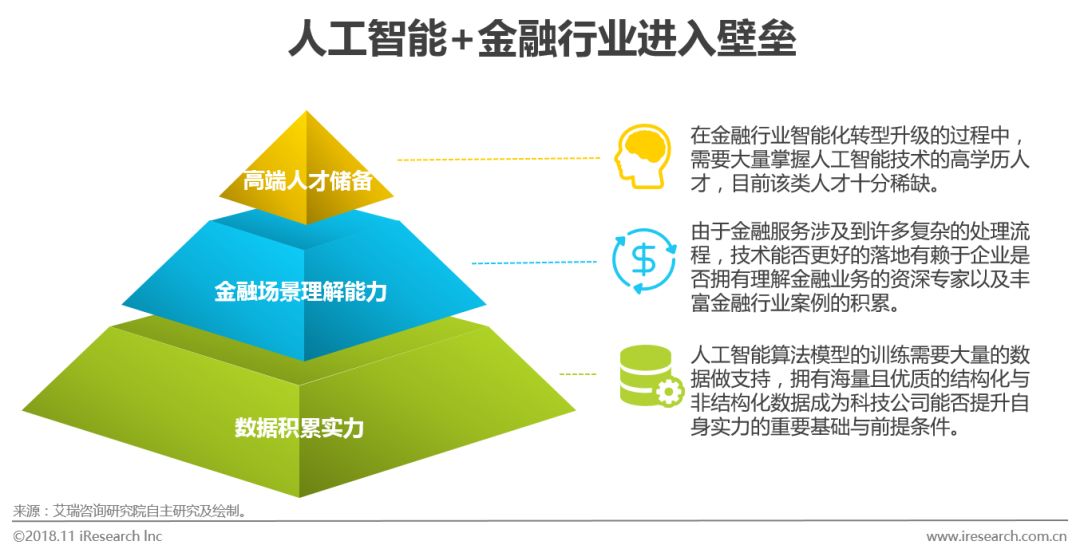 研究人工智能的目的意义_人工智能技术模式识别智能代理机器学习_国内人工智能研究机构