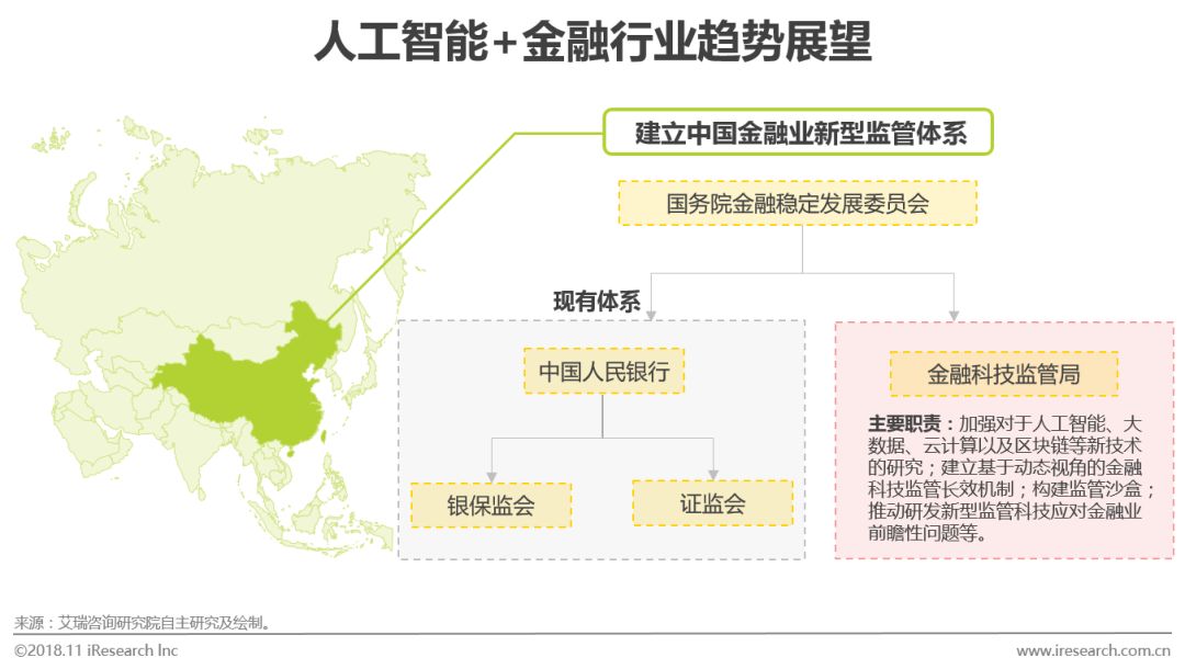 国内人工智能研究机构_人工智能技术模式识别智能代理机器学习_研究人工智能的目的意义