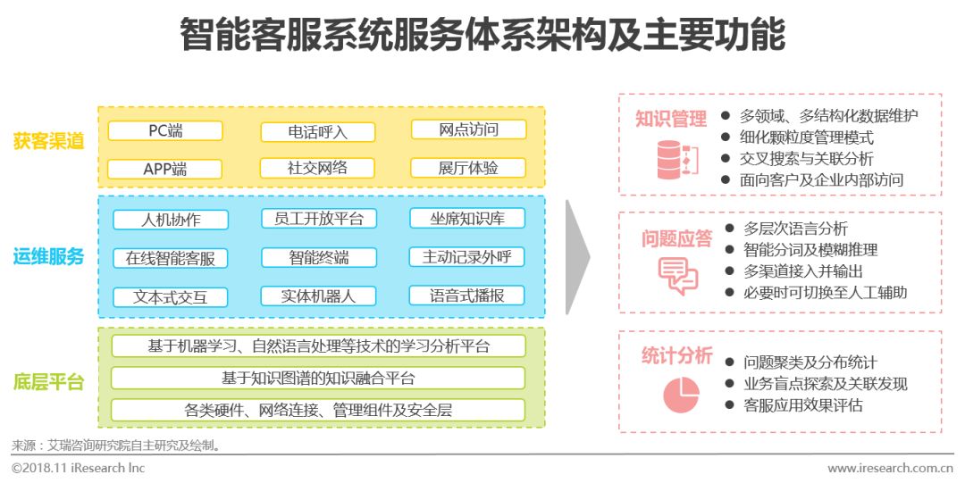 人工智能技术模式识别智能代理机器学习_研究人工智能的目的意义_国内人工智能研究机构