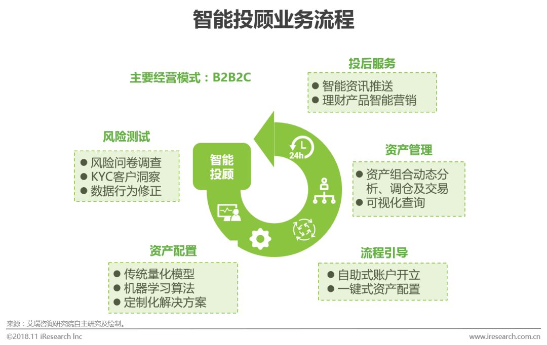 国内人工智能研究机构_研究人工智能的目的意义_人工智能技术模式识别智能代理机器学习