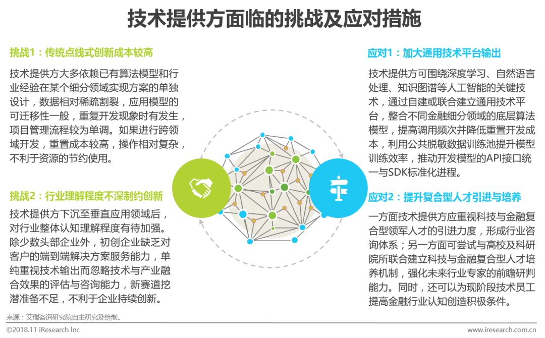 研究人工智能的目的意义_人工智能技术模式识别智能代理机器学习_国内人工智能研究机构