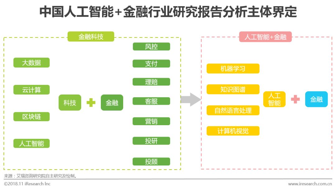 人工智能技术模式识别智能代理机器学习_国内人工智能研究机构_研究人工智能的目的意义