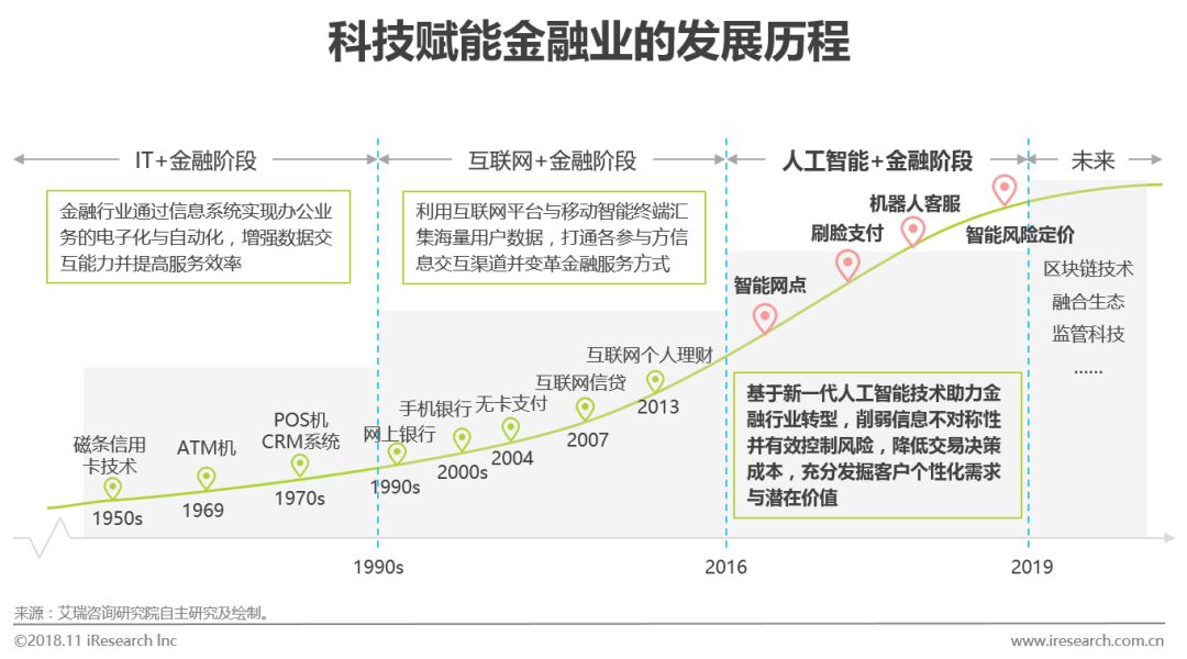 国内人工智能研究机构_研究人工智能的目的意义_人工智能技术模式识别智能代理机器学习