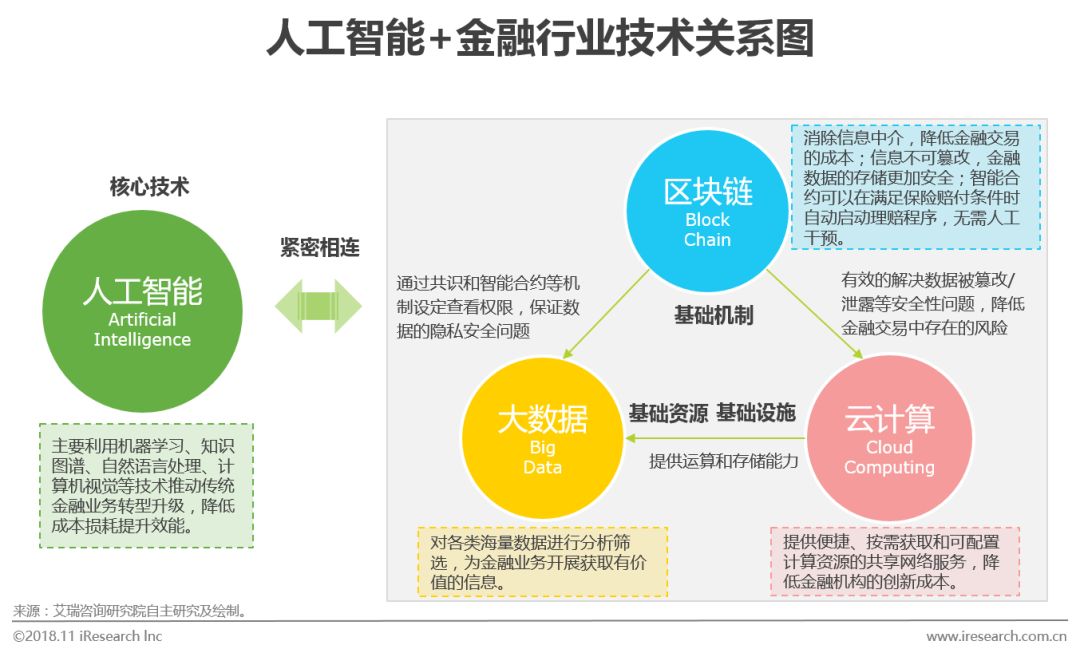 研究人工智能的目的意义_人工智能技术模式识别智能代理机器学习_国内人工智能研究机构