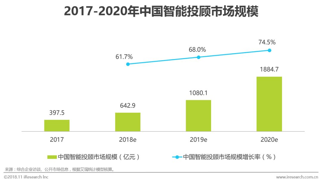 国内人工智能研究机构_研究人工智能的目的意义_人工智能技术模式识别智能代理机器学习