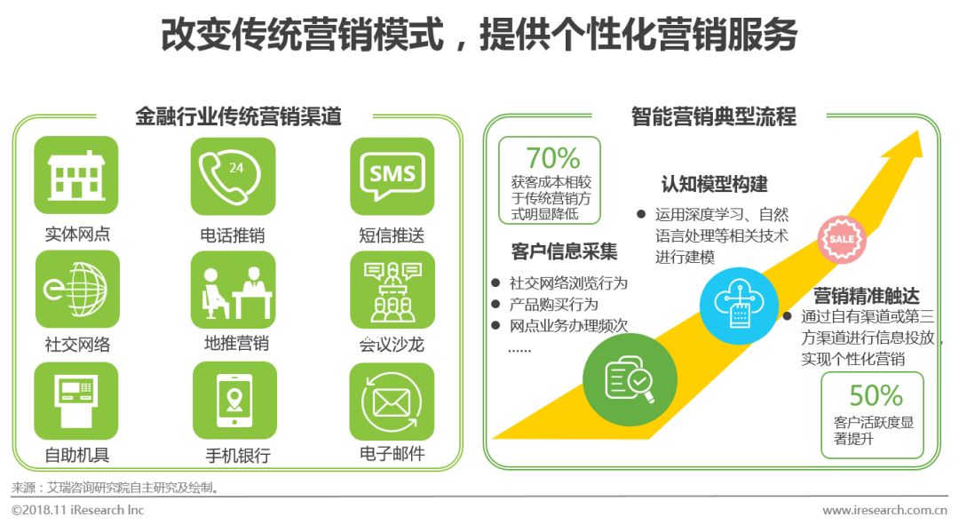 研究人工智能的目的意义_国内人工智能研究机构_人工智能技术模式识别智能代理机器学习