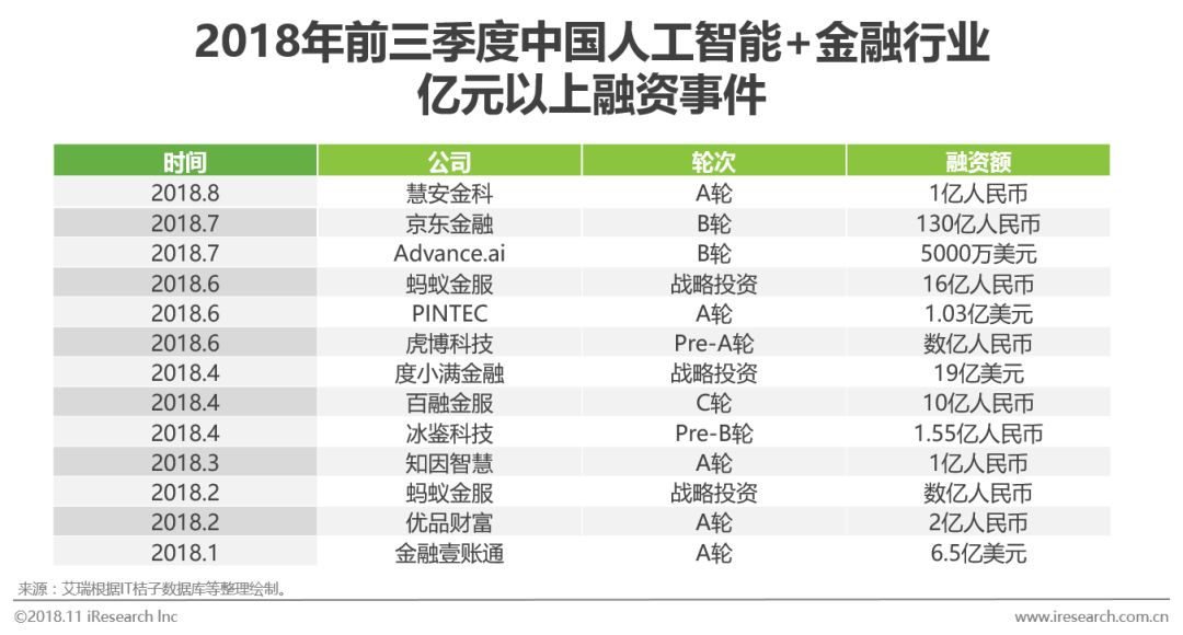 研究人工智能的目的意义_人工智能技术模式识别智能代理机器学习_国内人工智能研究机构