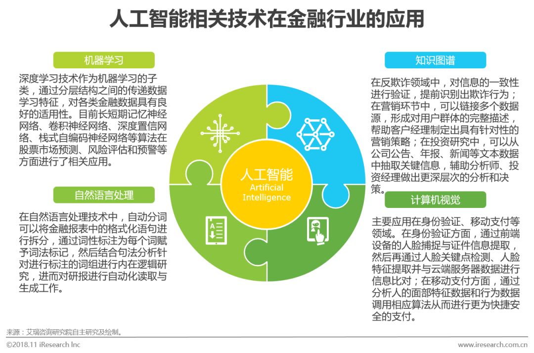 国内人工智能研究机构_研究人工智能的目的意义_人工智能技术模式识别智能代理机器学习