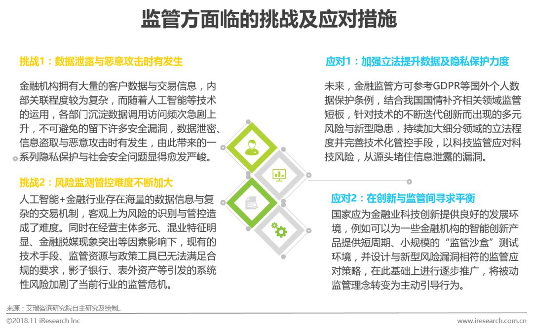 国内人工智能研究机构_人工智能技术模式识别智能代理机器学习_研究人工智能的目的意义