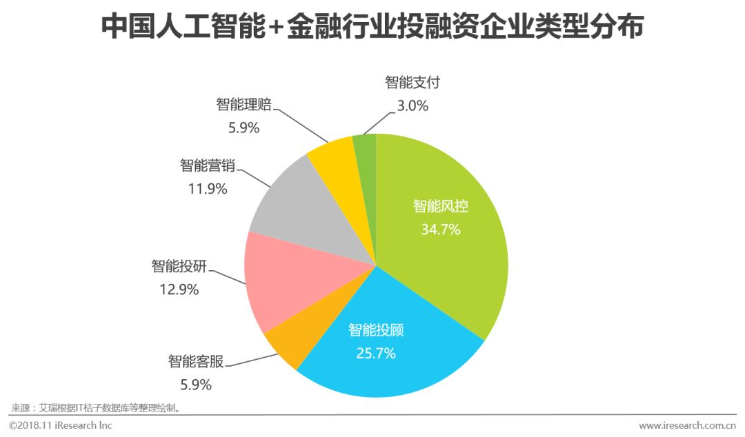 国内人工智能研究机构_人工智能技术模式识别智能代理机器学习_研究人工智能的目的意义