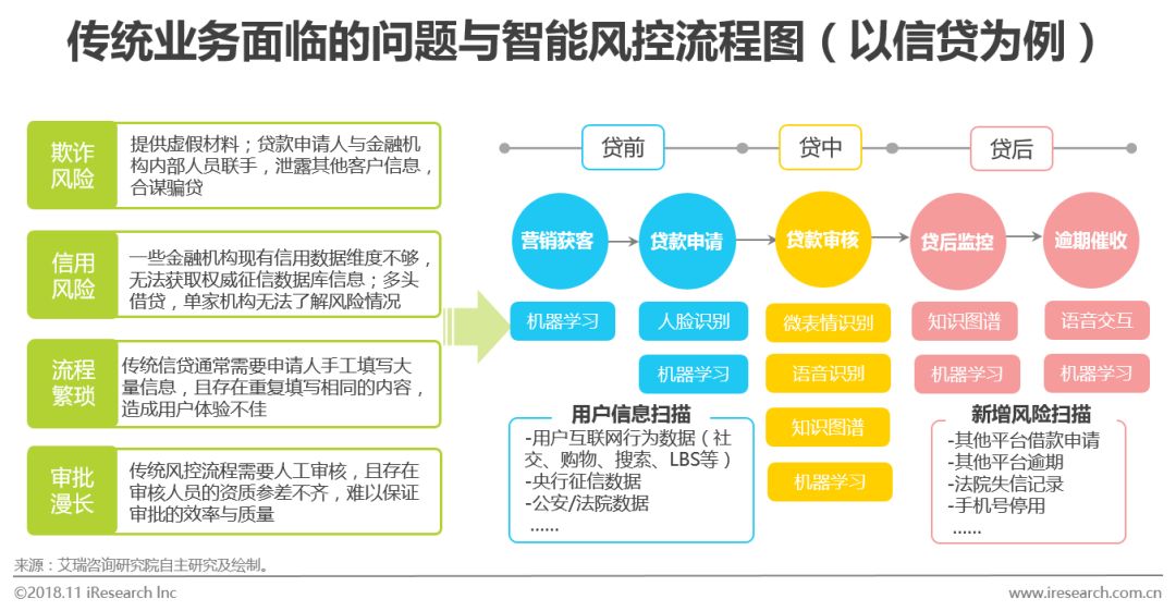 人工智能技术模式识别智能代理机器学习_研究人工智能的目的意义_国内人工智能研究机构