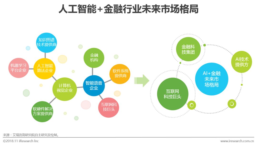 研究人工智能的目的意义_国内人工智能研究机构_人工智能技术模式识别智能代理机器学习