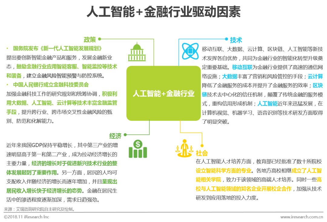 人工智能技术模式识别智能代理机器学习_研究人工智能的目的意义_国内人工智能研究机构