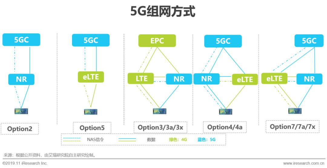 轻舟已过万重山|2019年5g应用场景研究报告-常州创业创新服务平台