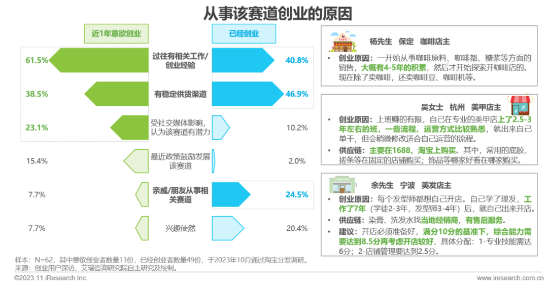 2023年中国线下消费市场创业洞察白皮书