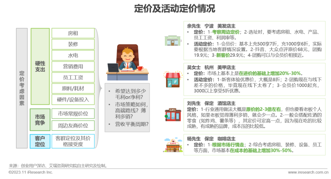 2023年中国线下消费市场创业洞察白皮书